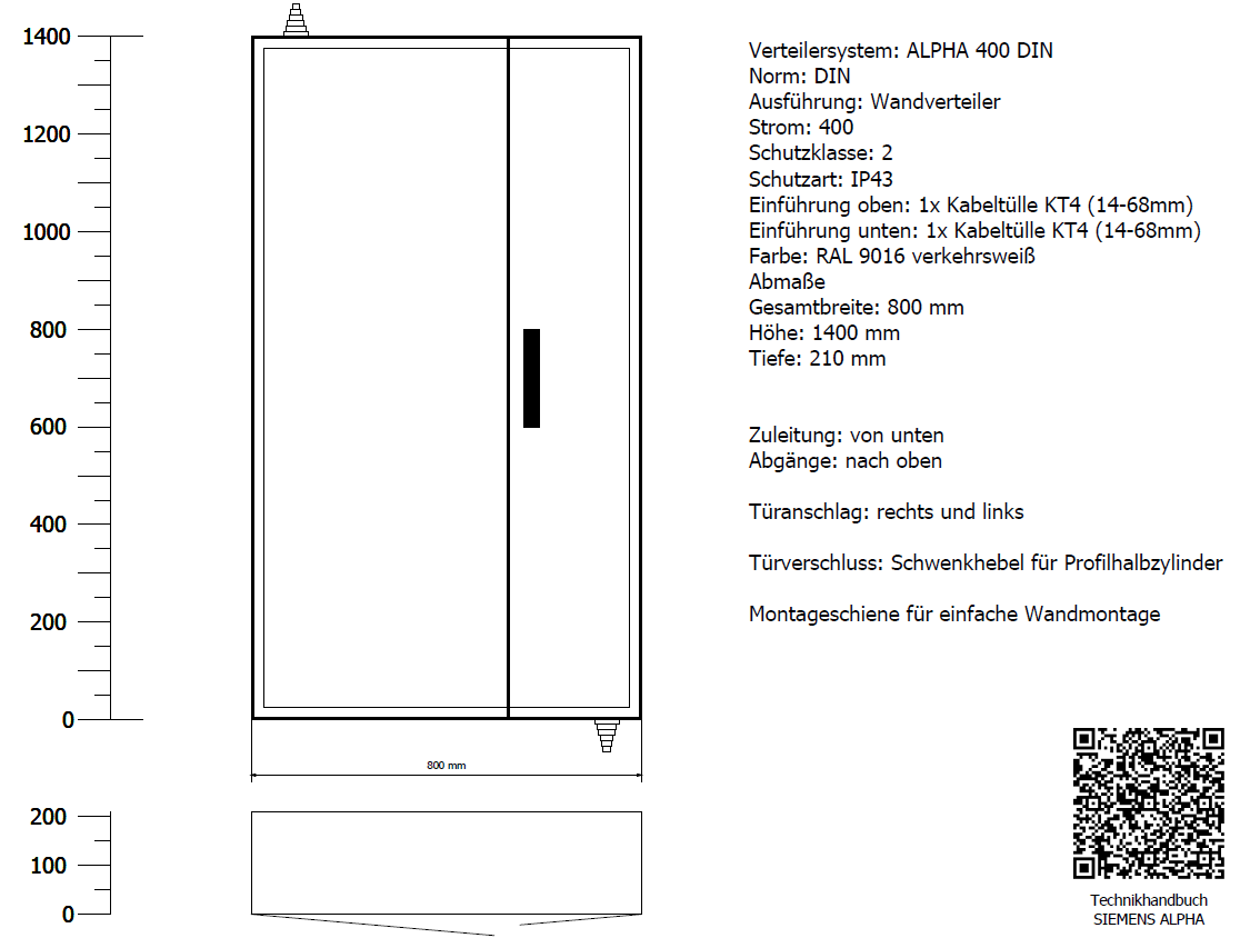 Wandlermessung 250A B3 Wandverteiler