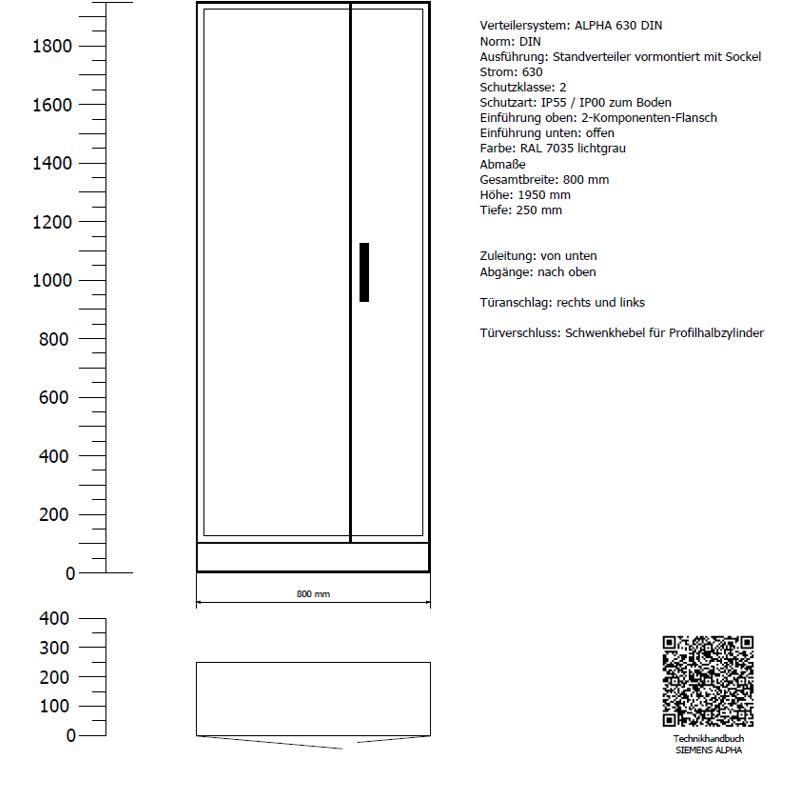 Wandlermessung 250A B3 Standverteiler