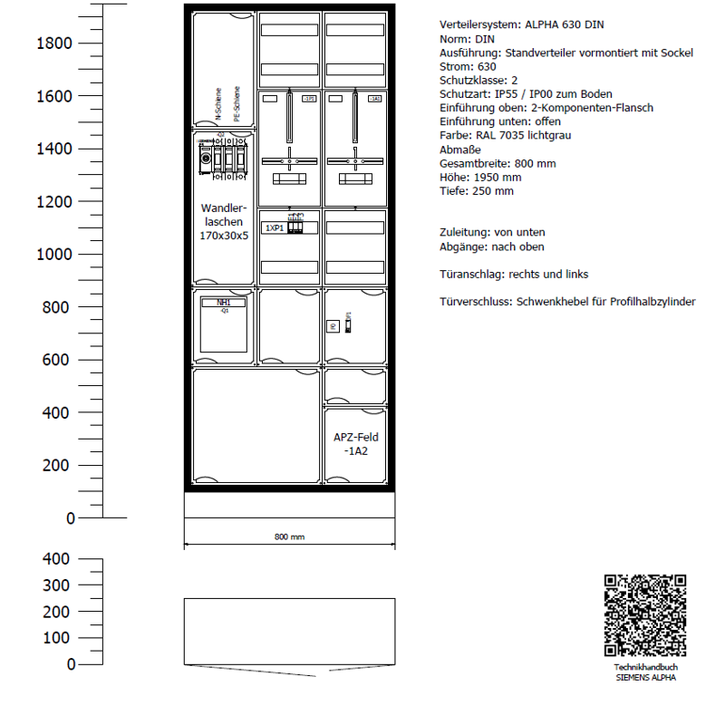 Wandlermessung 250A B3 Standverteiler