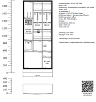 Wandlermessung 250A B3 Standverteiler